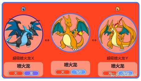 喷火龙mega进化链