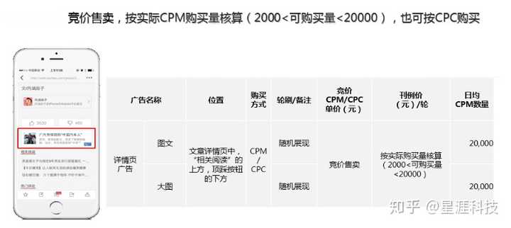 今日头条广告价格表，今日头条广告费用怎么算？