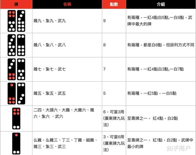 赢得「牌九」的最佳策略是什么? - 知乎
