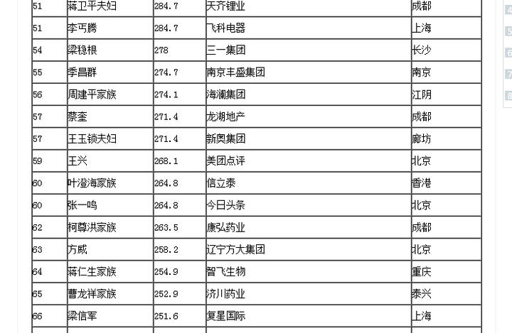 傲慢与偏见 中达西先生年入一万磅在当时英国是怎样的收入水平 知乎