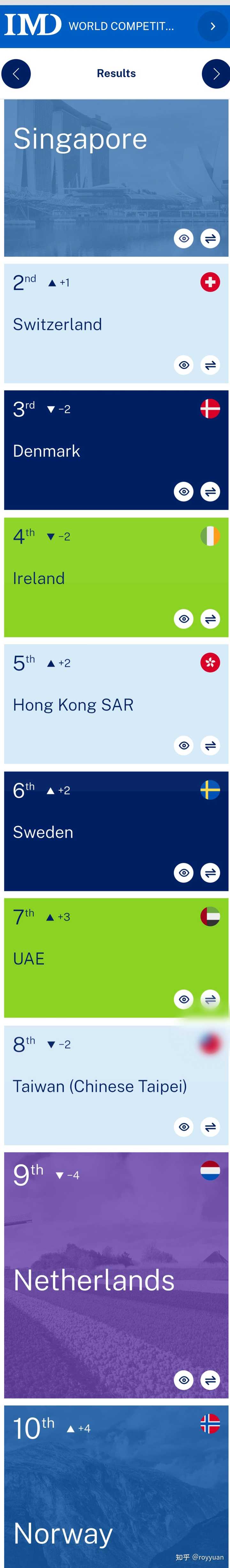 为什么新加坡高度发达，民主程度甚至不如日韩？ - royyuan 的回答- 知乎