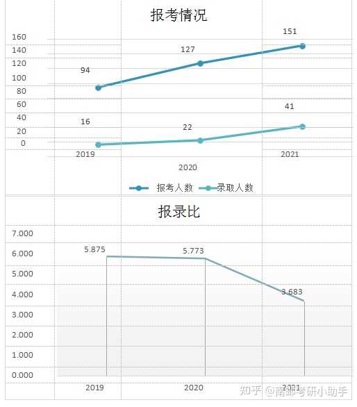 南京邮电大学录取分数线2024_南京邮电大学预估分数线_南京邮电大学录取分数线2024