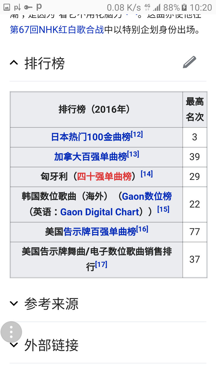 有什么你听后觉得欣赏不了 但却很流行的歌曲 知乎 有什么你听后觉得欣赏不了 但却很流行的歌曲 知乎