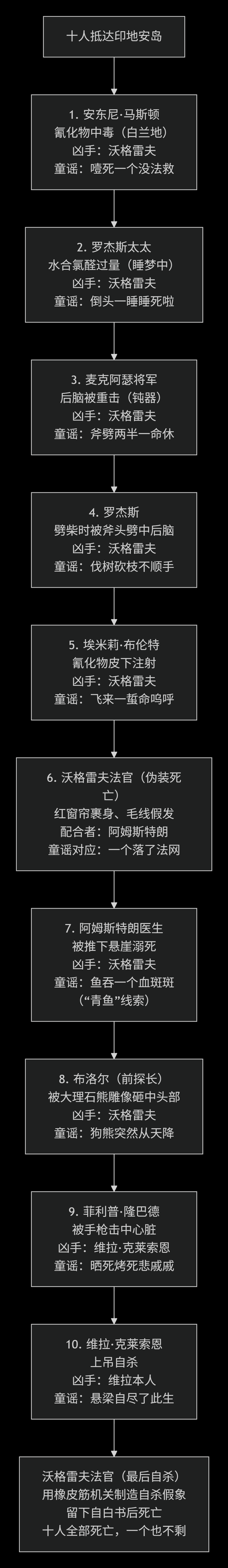 你读过后大呼精彩的推理小说是那一部？