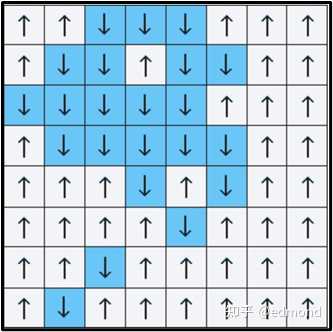 Image source: Olena Shmahalo/Quanta Magazine