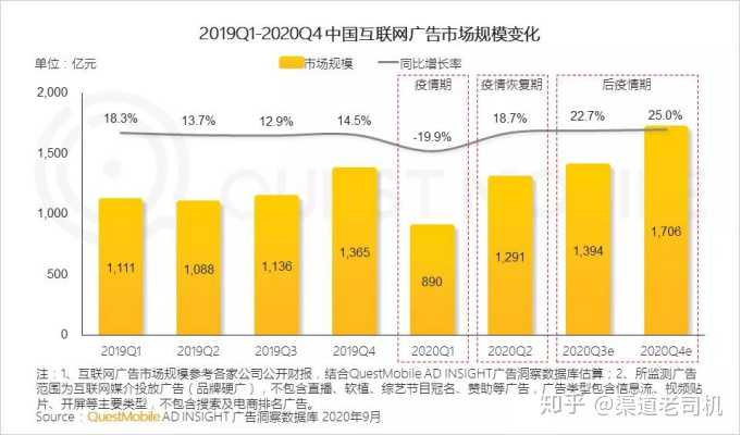 未来互联网广告行业的趋势如何？