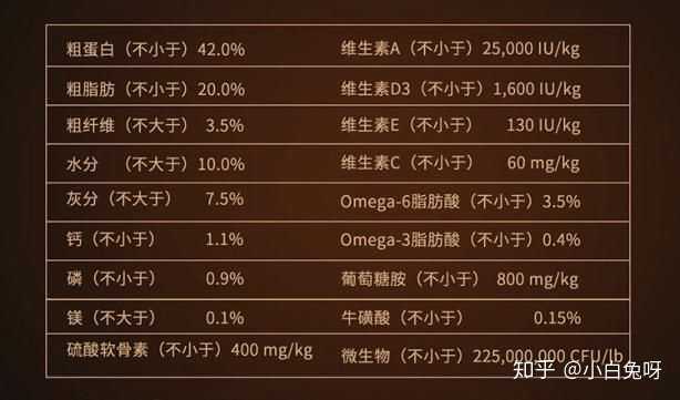 如何评价纽翠斯猫粮?