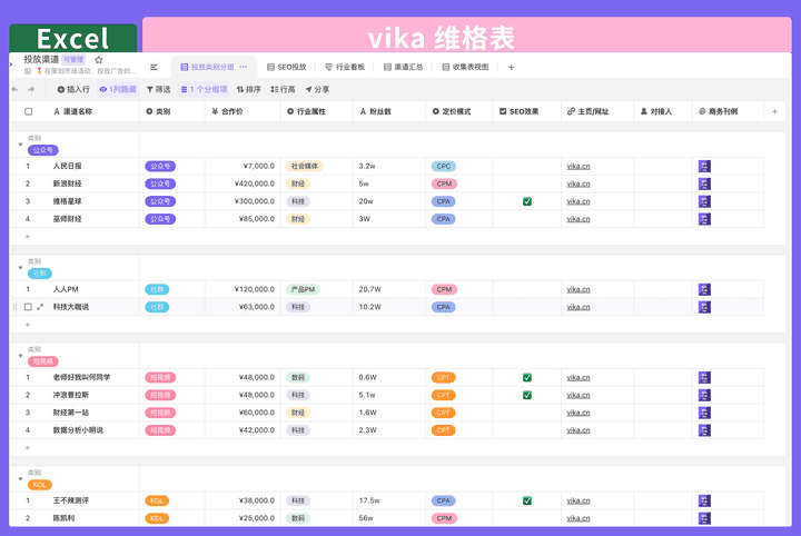 多维表格是什么,和excel有什么区别? - 知乎