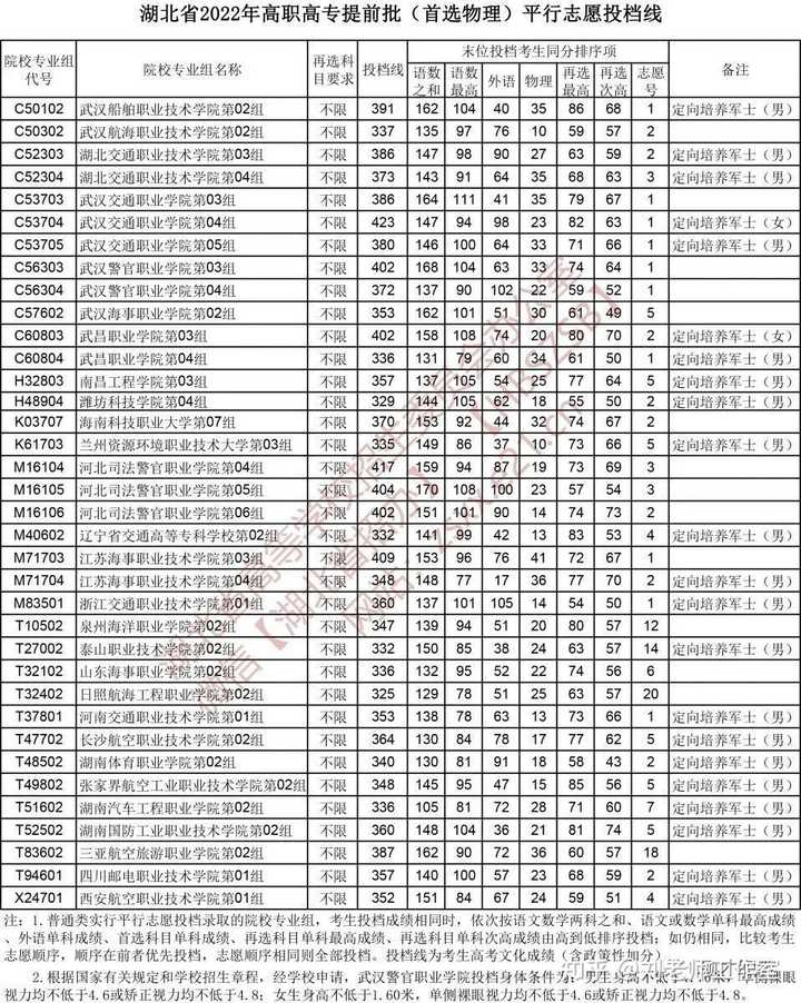 陶瓷大学专科分数线_2024年朔州陶瓷职业技术学院录取分数线及要求_陶瓷学院二本分数线