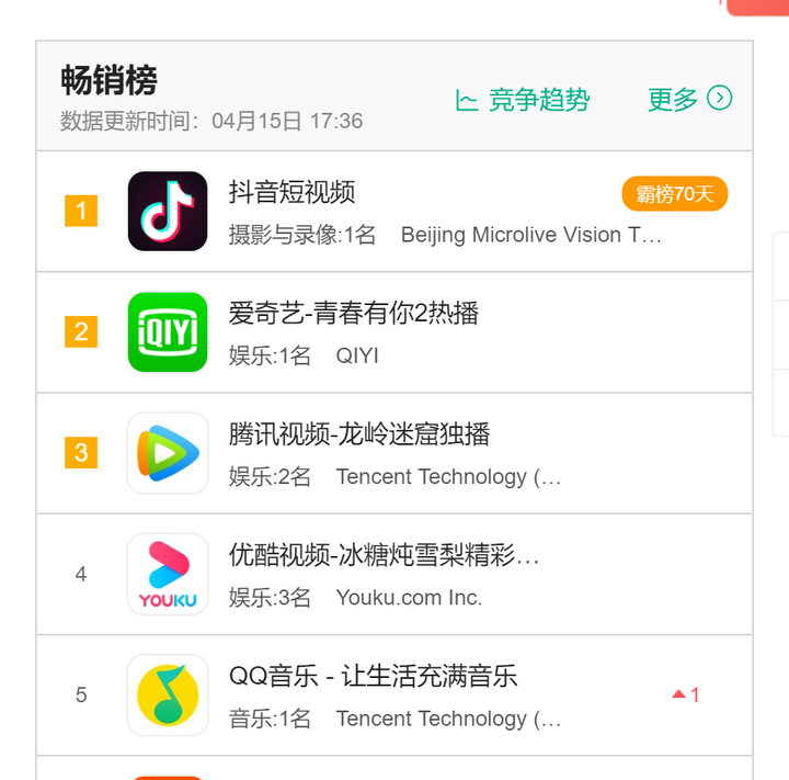 苹果 App Store 中国区畅销榜中前 200 名每天收入大概是多少? - 知乎