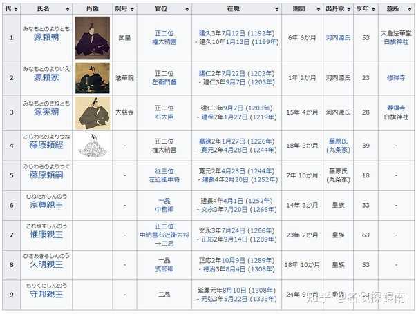 为什么日本幕府最高首领是征夷大将军呢? - 知乎