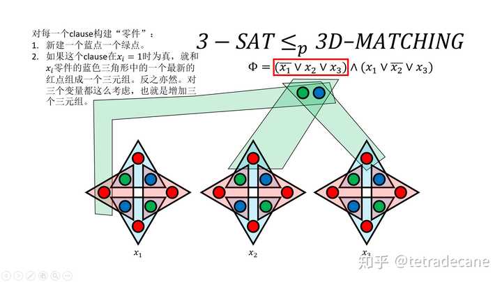 如何证明一个3SAT问题额可以归约成一个3DMatching？ - 知乎