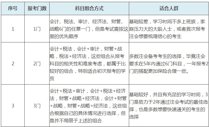 想准备注册会计师考试,从哪开始,科目怎么搭配考呢? - 东奥会计在线的