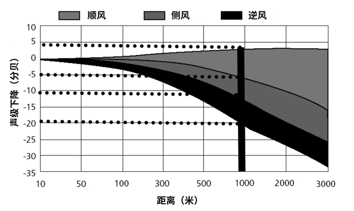 风会影响声音传播速度吗? - 知乎