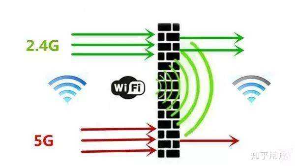 Как понять wifi 2g или 5g mac