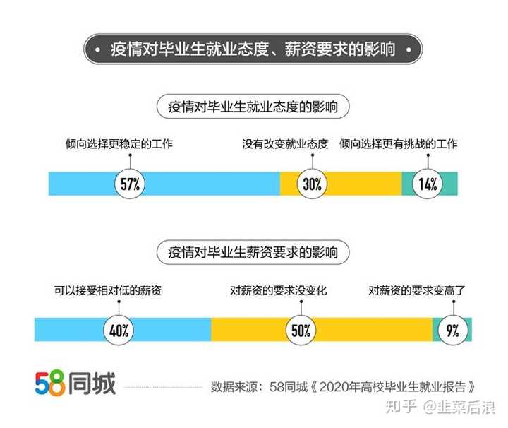公务员希望自己的子女考公务员吗 知乎 公务员希望自己的子女考公务员吗 知乎