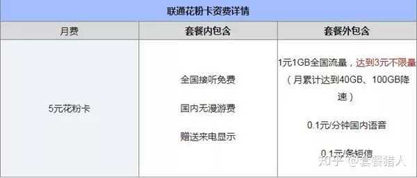 学生如何申请流量卡？