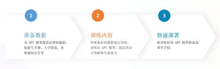 有哪些好用的AI工具或者工具集网站?