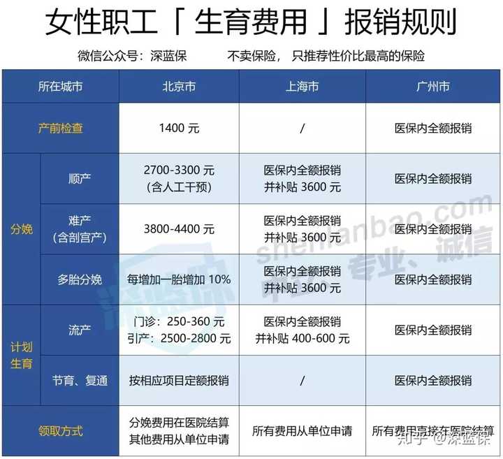 拿毕业证交社保有用吗（想问问大家，刚毕业一年有必要购买社保吗）