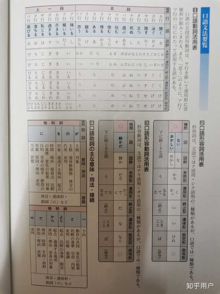 韩语形容词也有有很多种类吗 知乎