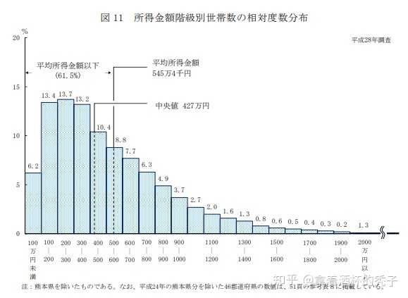 日本农村的年轻人为什么也不愿意留下 知乎