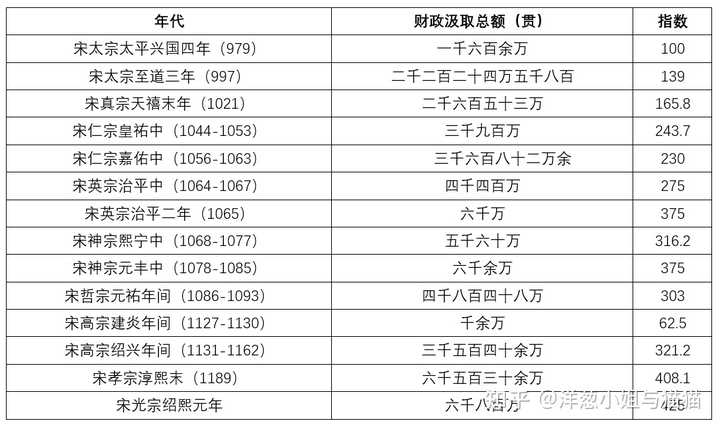 北宋末年为何金强于宋-银河百科全书