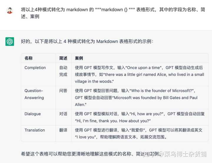 chatgpt学术提问模板有哪些？chatgpt的prompt有哪些？ - 知乎