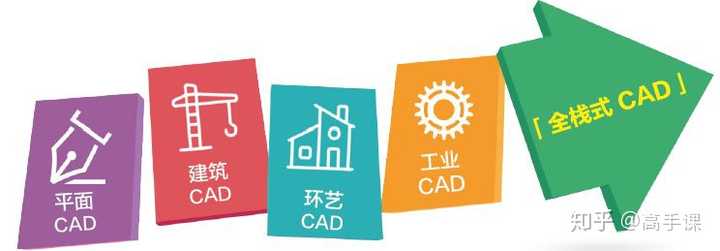 熟练掌握CAD 制图，能做些什么工作？ - 知乎