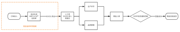 什么是erp系统oa系统_生产管理erp系统多少钱一套_房地产erp系统线索管理