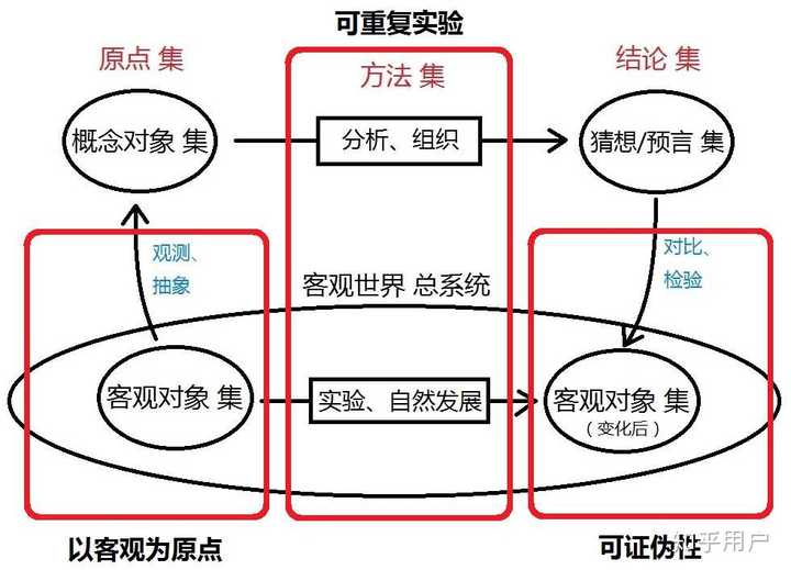 当你看完实践论后,有什么体会? - 知乎