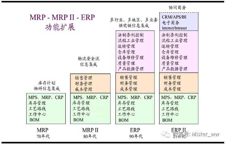 Works Applications是一个怎样的公司 知乎