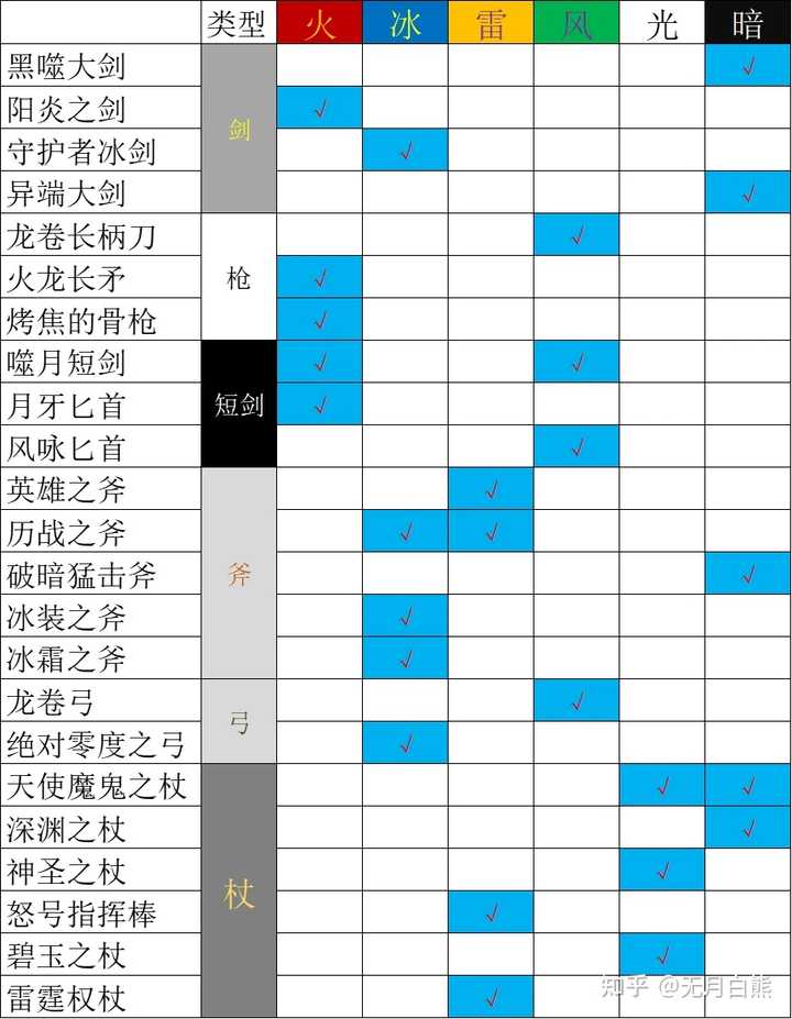 八方旅人2职业技能与职业搭配是怎样的？ - kira 的回答- 知乎