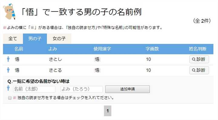 如何看待thbwiki在古明地觉的相关词条后增加了古明地悟这个译名 知乎用户的回答 知乎