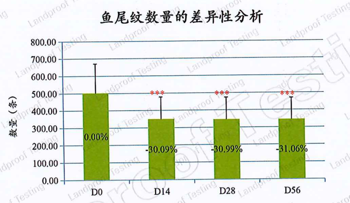 有什么好用的抗衰老的护肤品介绍