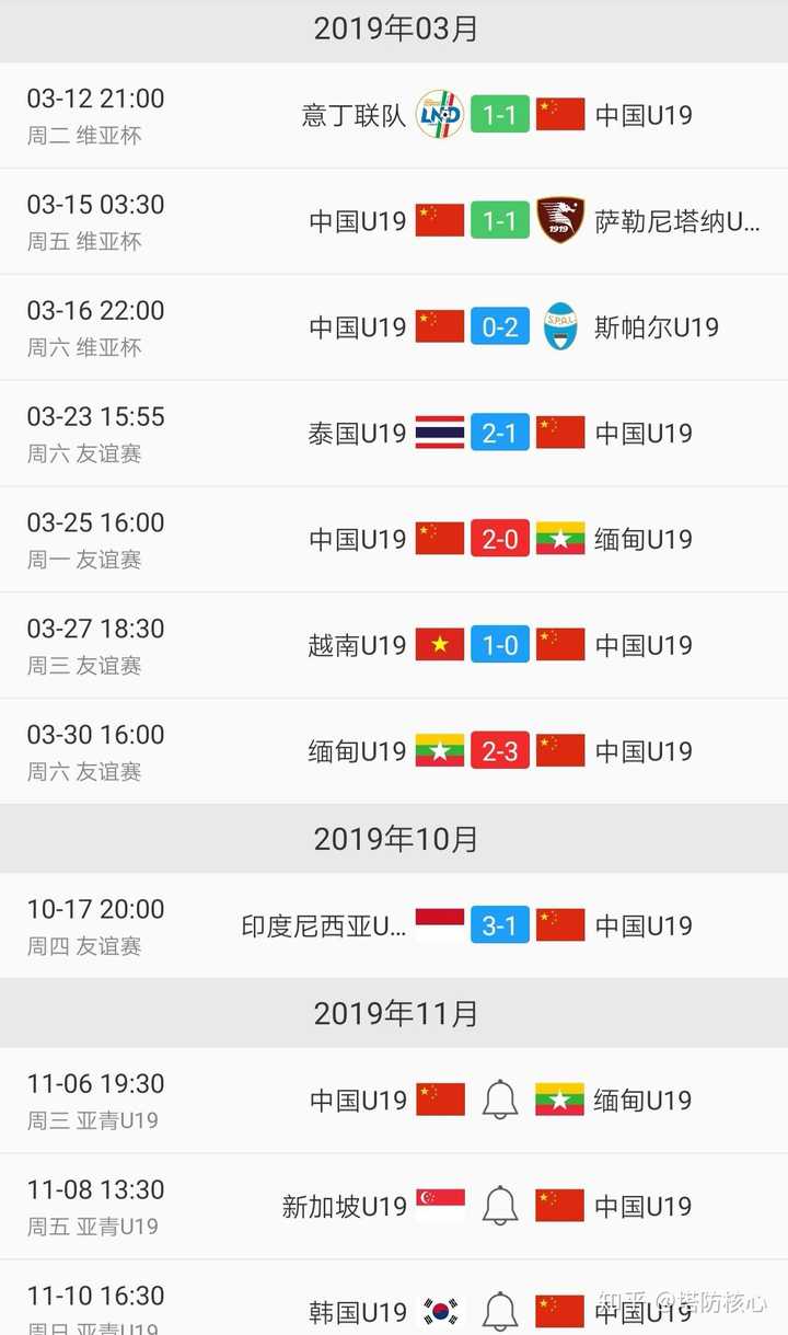 22 世界杯亚洲区预选赛国足0 0 战平菲律宾 如何评价本场比赛国足的表现 知乎