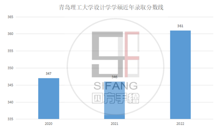 青岛艺术学校录取名单_2023年青岛市艺术学校录取分数线_青岛艺术学校分数线2021