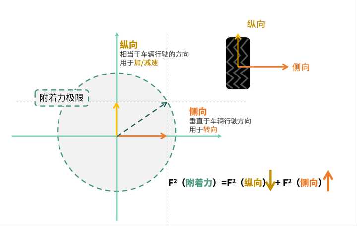 汽车推头是什么感觉？ - 知乎