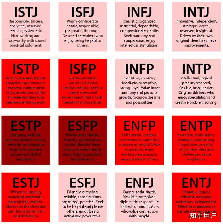 十六种mbti人格的人在霍格沃兹中会被分院帽分到哪个学院呢 知乎