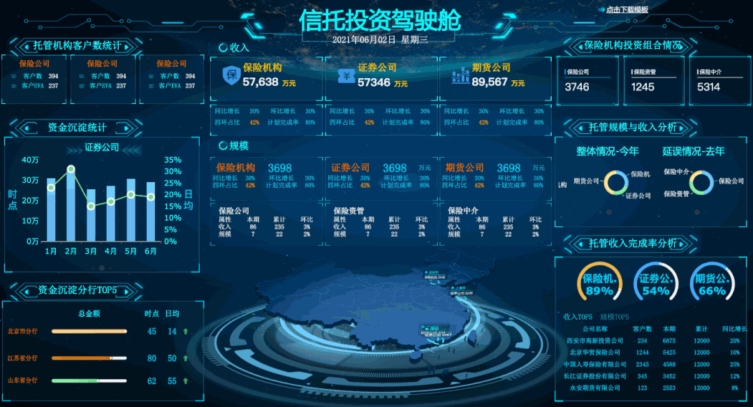 可视化大屏怎么做？ - 知乎