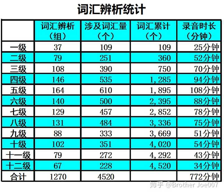 base,basic,basis这个三个词怎么区分? - 知乎