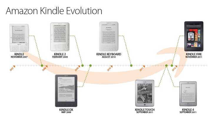 如何评价移动定制版亚马逊kindle X 咪咕电子书阅读器 知乎