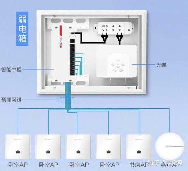 AC 和 AP 的区别有哪些？ - 知乎