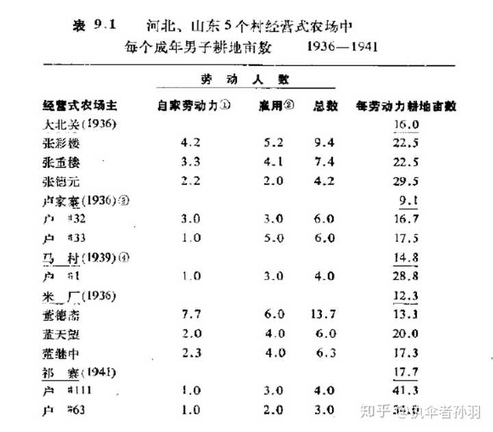 何谓内卷化 在史学研究上 内卷化有什么重要的价值 知乎