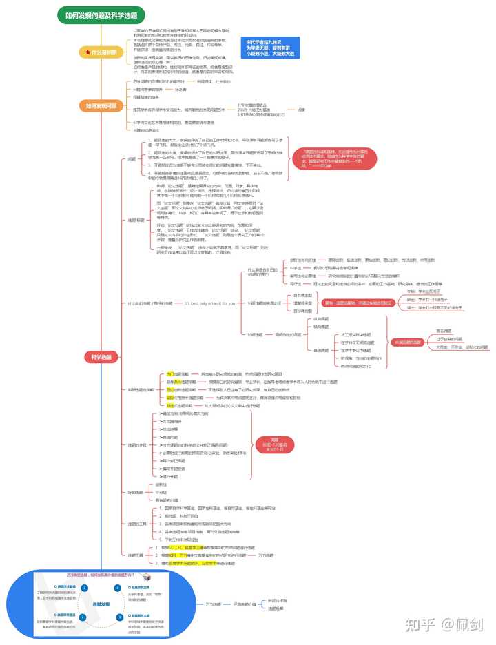 开题报告中拟解决的主要问题怎么写？ - 知乎