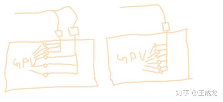 显卡上的供电接口