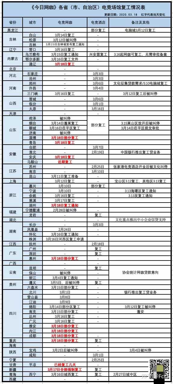 什么叫排期通知
