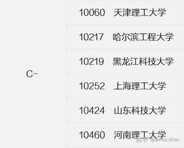 如何看待張雪峰對哈爾濱理工大學的評價?