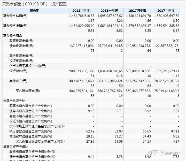 余额宝利率一跌再跌说明了哪些问题 知乎