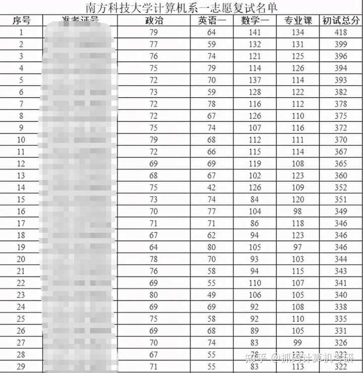 南方大学是哪个大学_大学南方还是北方好_大学在南方好还是北方