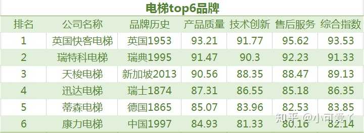 电梯品牌榜前50名排名：优选品牌与市场分析